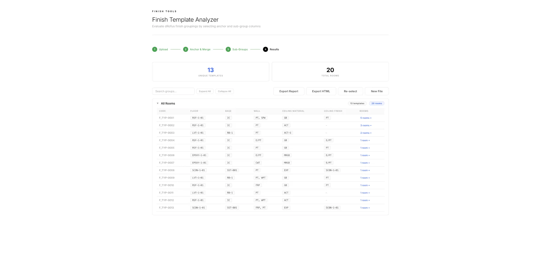 Finish Template Analyzer results summary