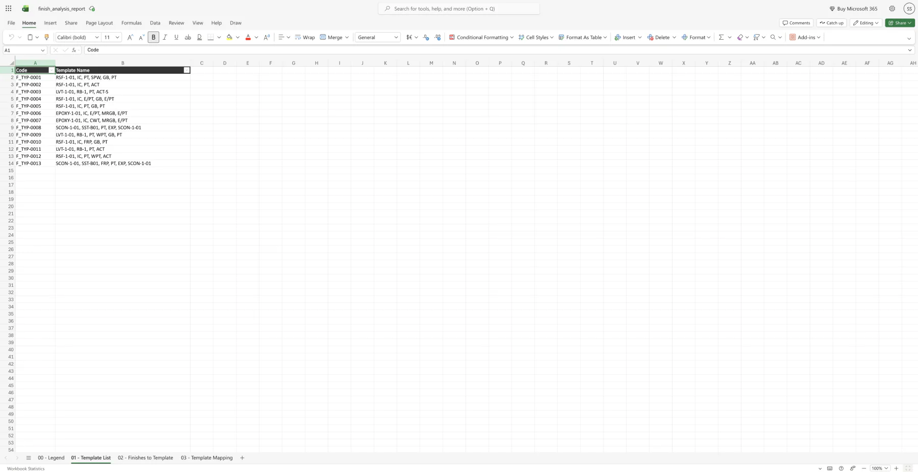 Exported Finish Template Analyzer template groups sheet