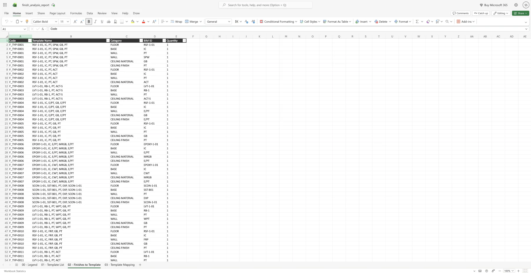Exported Finish Template Analyzer room groups sheet