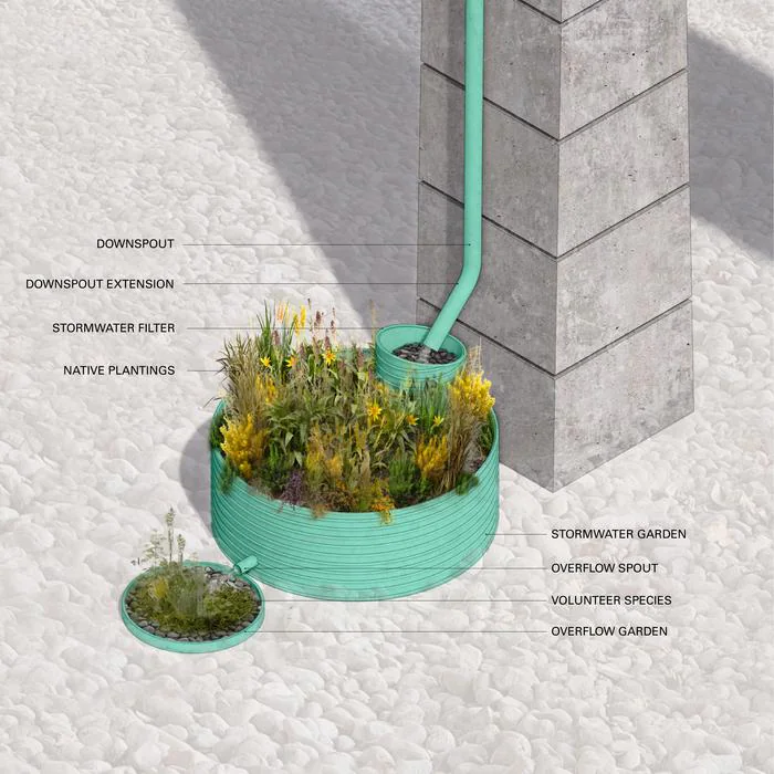 Diagram of Staging Grounds planter and rainwater ecology system